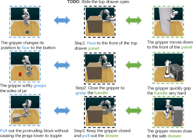 Figure 1 for NaturalVLM: Leveraging Fine-grained Natural Language for Affordance-Guided Visual Manipulation