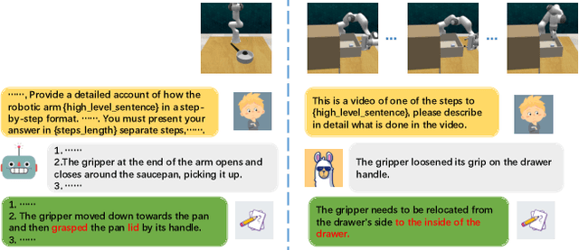 Figure 4 for NaturalVLM: Leveraging Fine-grained Natural Language for Affordance-Guided Visual Manipulation