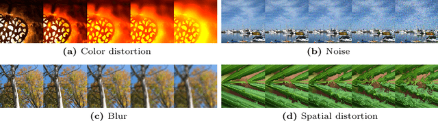Figure 3 for Quality-Aware Image-Text Alignment for Real-World Image Quality Assessment