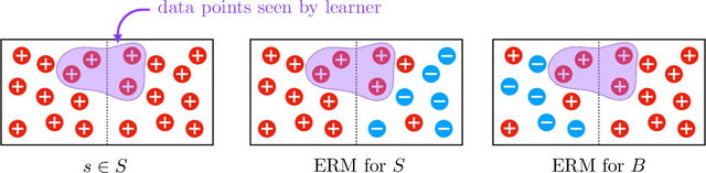 Figure 3 for Comparative Learning: A Sample Complexity Theory for Two Hypothesis Classes