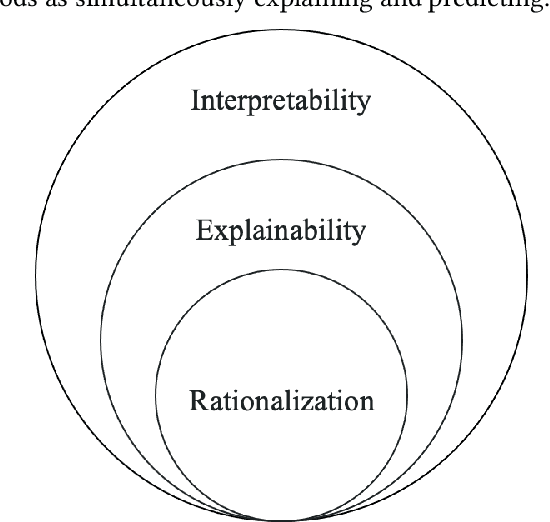 Figure 1 for Rationalization for Explainable NLP: A Survey