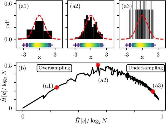 Figure 1 for Multiscale Relevance of Natural Images