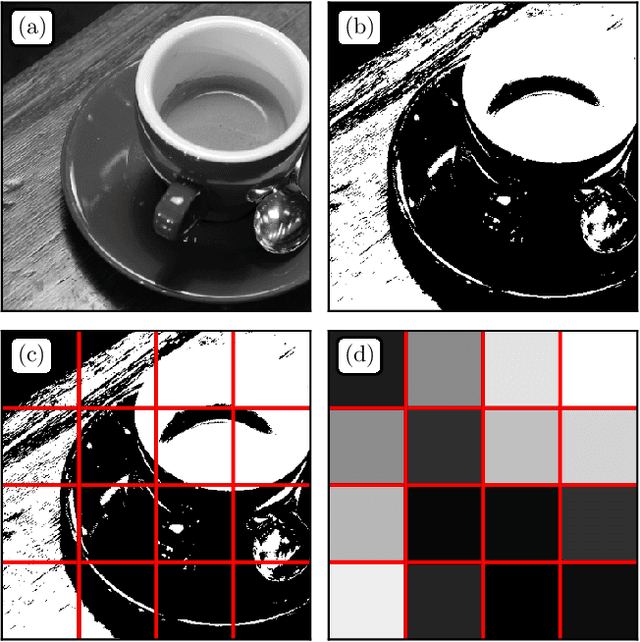 Figure 4 for Multiscale Relevance of Natural Images