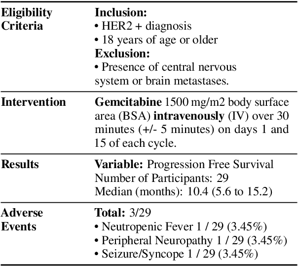 Figure 3 for NLI4CT: Multi-Evidence Natural Language Inference for Clinical Trial Reports