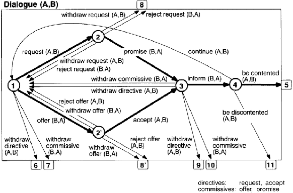 Figure 1 for Toward Connecting Speech Acts and Search Actions in Conversational Search Tasks