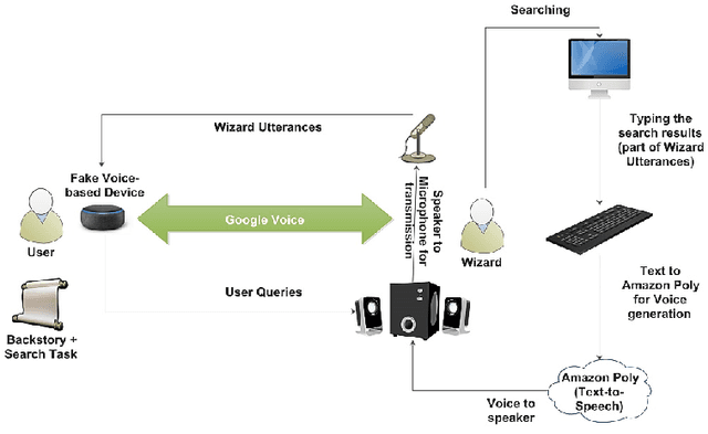 Figure 3 for Toward Connecting Speech Acts and Search Actions in Conversational Search Tasks
