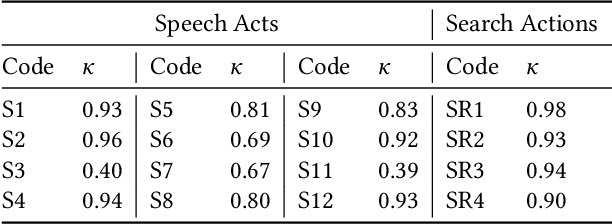 Figure 2 for Toward Connecting Speech Acts and Search Actions in Conversational Search Tasks