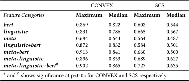 Figure 4 for Toward Connecting Speech Acts and Search Actions in Conversational Search Tasks