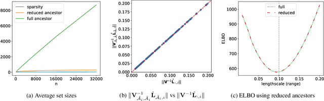 Figure 4 for Variational sparse inverse Cholesky approximation for latent Gaussian processes via double Kullback-Leibler minimization