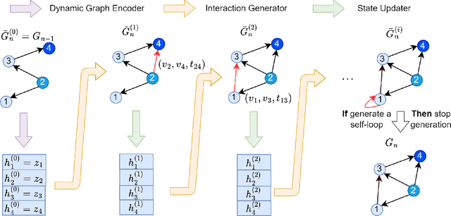 Figure 2 for Building Transportation Foundation Model via Generative Graph Transformer