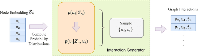 Figure 4 for Building Transportation Foundation Model via Generative Graph Transformer