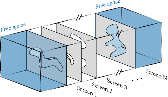 Figure 1 for Model-based Deep Learning for High-Dimensional Periodic Structures