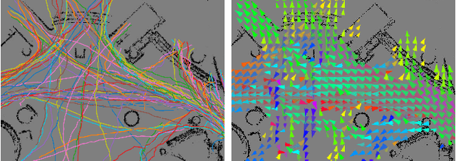 Figure 1 for A Data-Efficient Approach for Long-Term Human Motion Prediction Using Maps of Dynamics