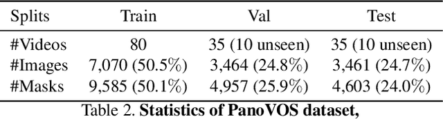 Figure 3 for PanoVOS: Bridging Non-panoramic and Panoramic Views with Transformer for Video Segmentation