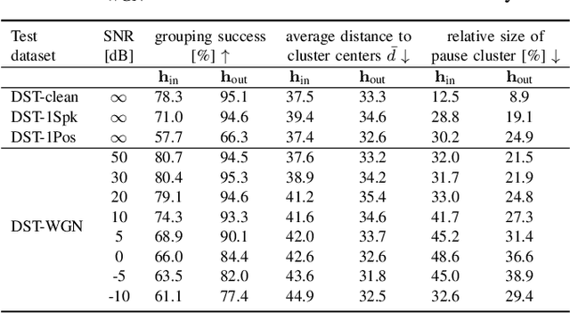 Figure 4 for Localizing Spatial Information in Neural Spatiospectral Filters