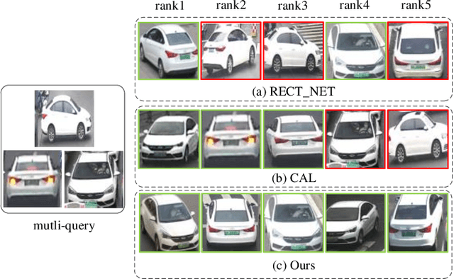 Figure 2 for Multi-query Vehicle Re-identification: Viewpoint-conditioned Network, Unified Dataset and New Metric