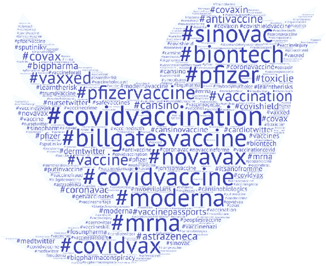 Figure 2 for VaxxHesitancy: A Dataset for Studying Hesitancy Towards COVID-19 Vaccination on Twitter