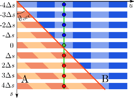 Figure 2 for Iterative Occlusion-Aware Light Field Depth Estimation using 4D Geometrical Cues
