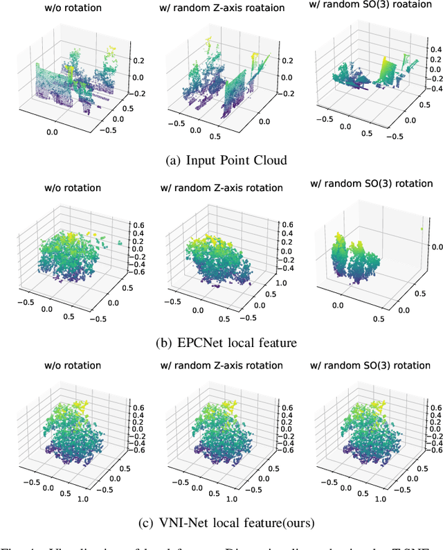 Figure 4 for VNI-Net: Vector Neurons-based Rotation-Invariant Descriptor for LiDAR Place Recognition