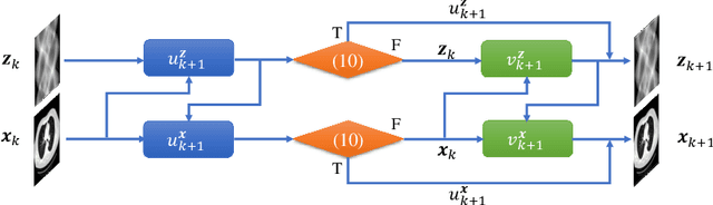 Figure 1 for Learned Alternating Minimization Algorithm for Dual-domain Sparse-View CT Reconstruction