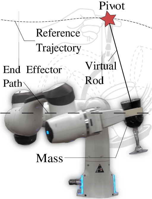 Figure 2 for A Solution to Slosh-free Robot Trajectory Optimization