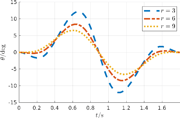 Figure 4 for A Solution to Slosh-free Robot Trajectory Optimization