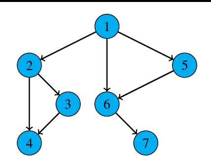 Figure 1 for Decentralized Online Bandit Optimization on Directed Graphs with Regret Bounds