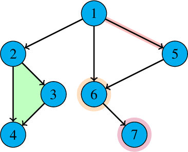 Figure 2 for Decentralized Online Bandit Optimization on Directed Graphs with Regret Bounds