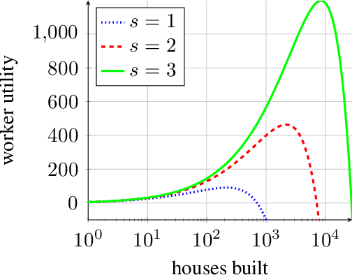 Figure 4 for Decentralized Online Bandit Optimization on Directed Graphs with Regret Bounds