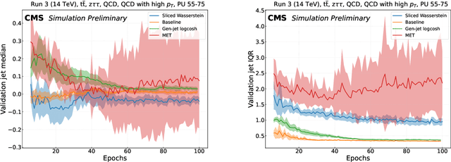 Figure 3 for Progress towards an improved particle flow algorithm at CMS with machine learning