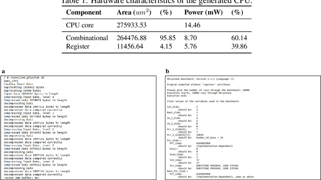 Figure 2 for Pushing the Limits of Machine Design: Automated CPU Design with AI