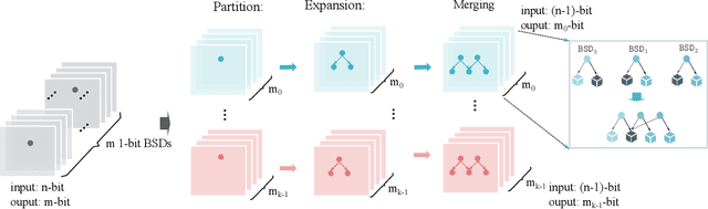 Figure 3 for Pushing the Limits of Machine Design: Automated CPU Design with AI