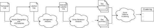 Figure 3 for Discovering and Explaining Driver Behaviour under HoS Regulations
