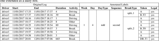 Figure 2 for Discovering and Explaining Driver Behaviour under HoS Regulations