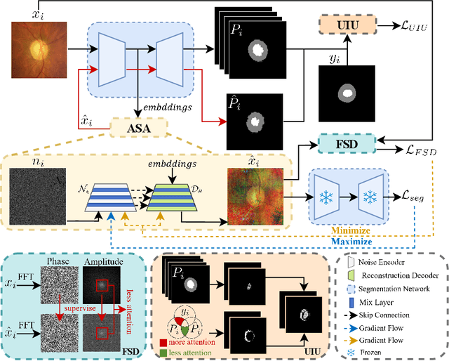 Figure 4 for MoreStyle: Relax Low-frequency Constraint of Fourier-based Image Reconstruction in Generalizable Medical Image Segmentation