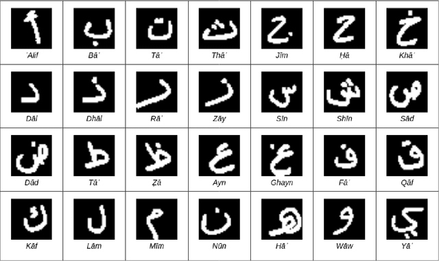 Figure 1 for Huruf: An Application for Arabic Handwritten Character Recognition Using Deep Learning