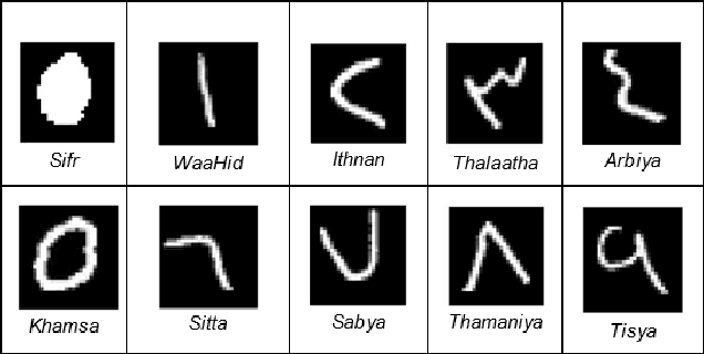 Figure 2 for Huruf: An Application for Arabic Handwritten Character Recognition Using Deep Learning