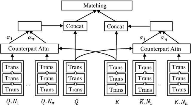 Figure 3 for CDSM: Cascaded Deep Semantic Matching on Textual Graphs Leveraging Ad-hoc Neighbor Selection