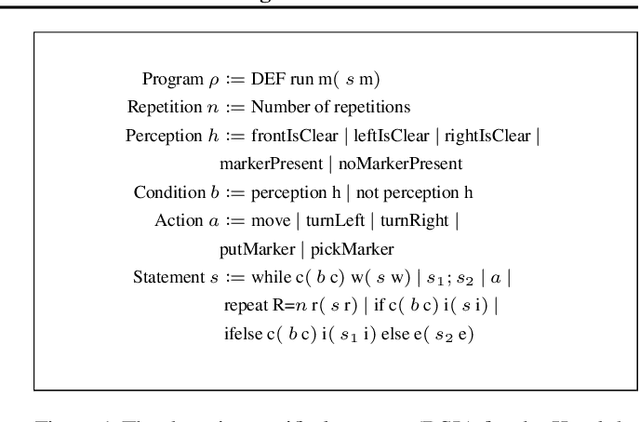 Figure 1 for Hierarchical Programmatic Reinforcement Learning via Learning to Compose Programs