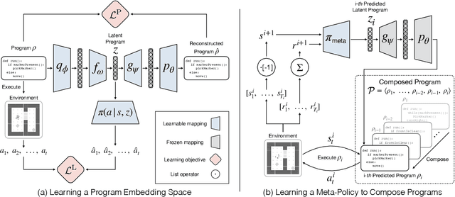 Figure 3 for Hierarchical Programmatic Reinforcement Learning via Learning to Compose Programs