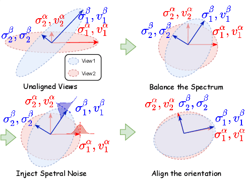 Figure 1 for Spectral Feature Augmentation for Graph Contrastive Learning and Beyond