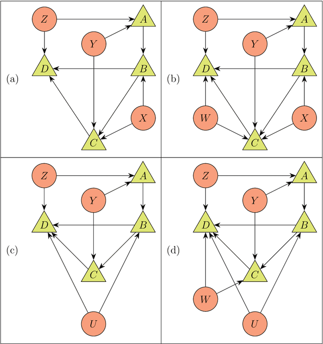 Figure 3 for Classifying Causal Structures: Ascertaining when Classical Correlations are Constrained by Inequalities