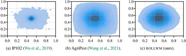 Figure 2 for BOLLWM: A real-world dataset for bollworm pest monitoring from cotton fields in India