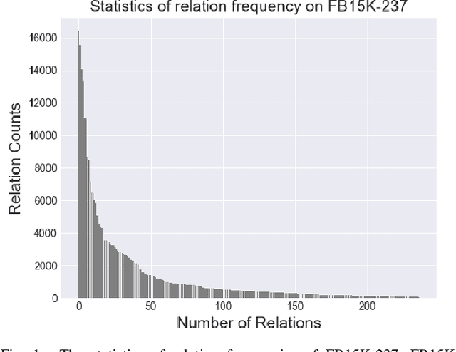 Figure 1 for SARF: Aliasing Relation Assisted Self-Supervised Learning for Few-shot Relation Reasoning