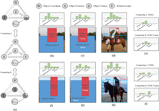 Figure 1 for Logical Bias Learning for Object Relation Prediction