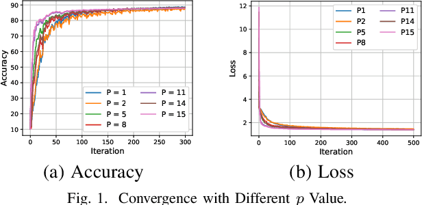 Figure 1 for Aggregation in the Mirror Space (AIMS): Fast, Accurate Distributed Machine Learning in Military Settings