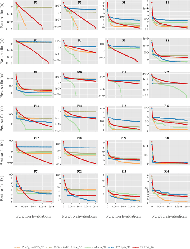 Figure 1 for To Switch or not to Switch: Predicting the Benefit of Switching between Algorithms based on Trajectory Features