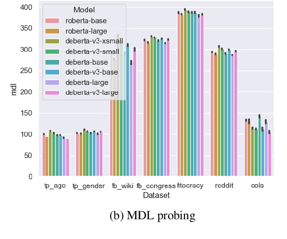 Figure 2 for SocioProbe: What, When, and Where Language Models Learn about Sociodemographics