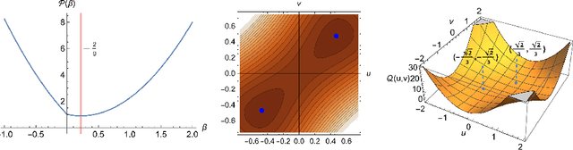 Figure 1 for Smoothing the Edges: A General Framework for Smooth Optimization in Sparse Regularization using Hadamard Overparametrization