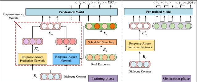 Figure 1 for Promoting Open-domain Dialogue Generation through Learning Pattern Information between Contexts and Responses